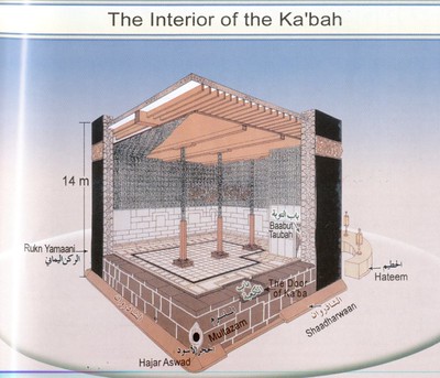Inside The Kabah (Interior)