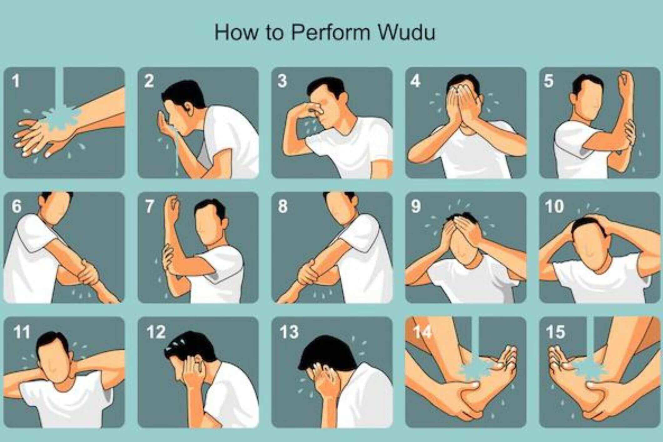 Wudu And How To Perform Wudu